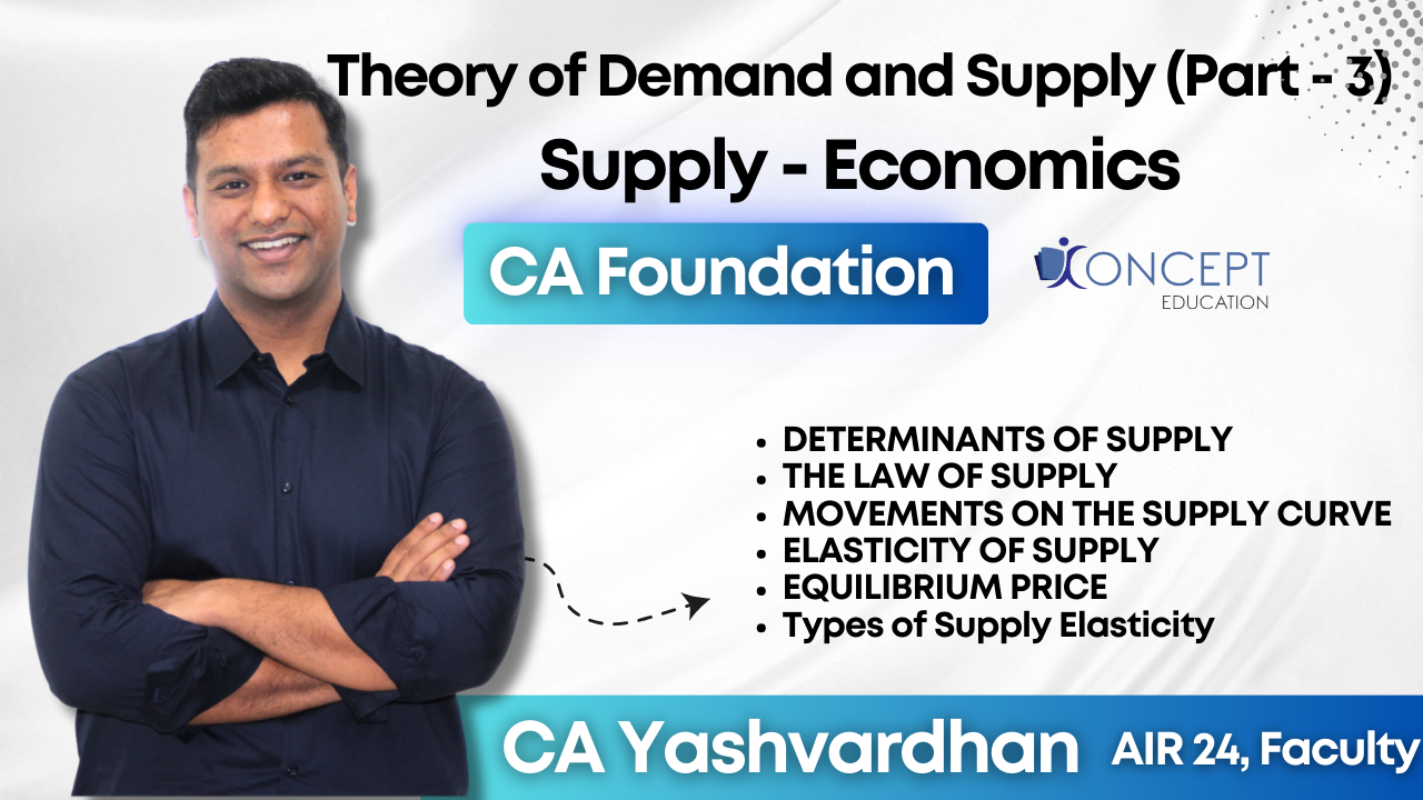 Theory of Demand and Supply - Part 3